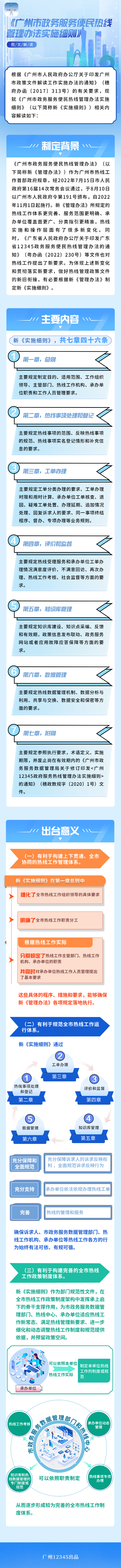 《廣州市政務服務便民熱線管理辦法2023-01-12-色系統一.png