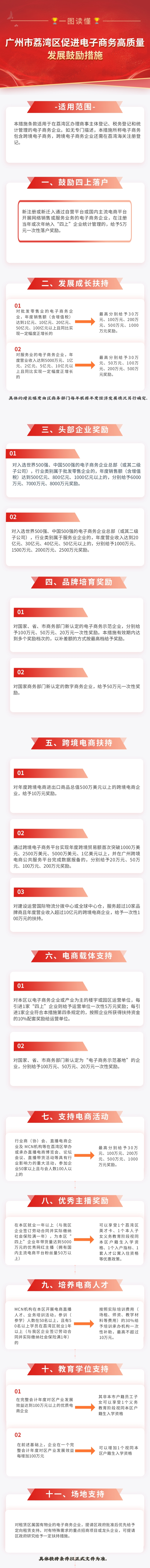 【一圖讀懂】《廣州市荔灣區(qū)促進(jìn)電子商務(wù)高質(zhì)量發(fā)展鼓勵措施》政策解讀.jpg