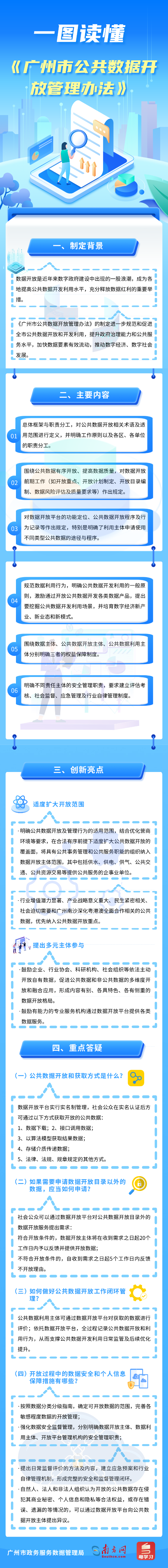 【一圖讀懂】廣州市公共數(shù)據(jù)開放管理辦法4445.jpg