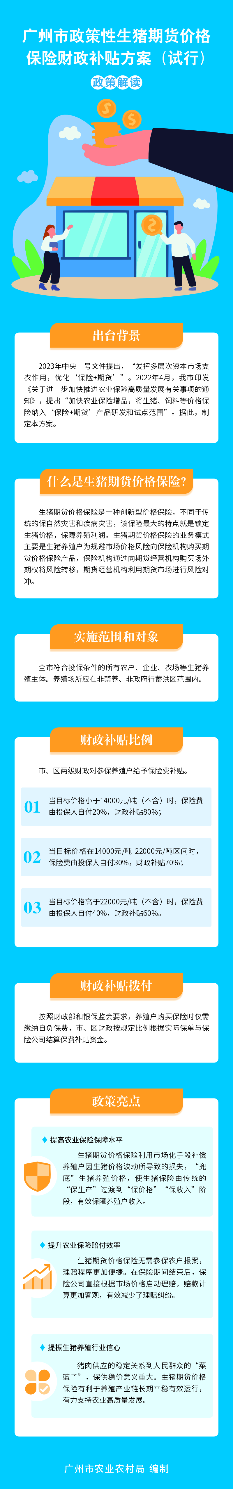 廣州市政策性生豬期貨價格保險財政補貼方案（試行）政策解讀4894848.jpg