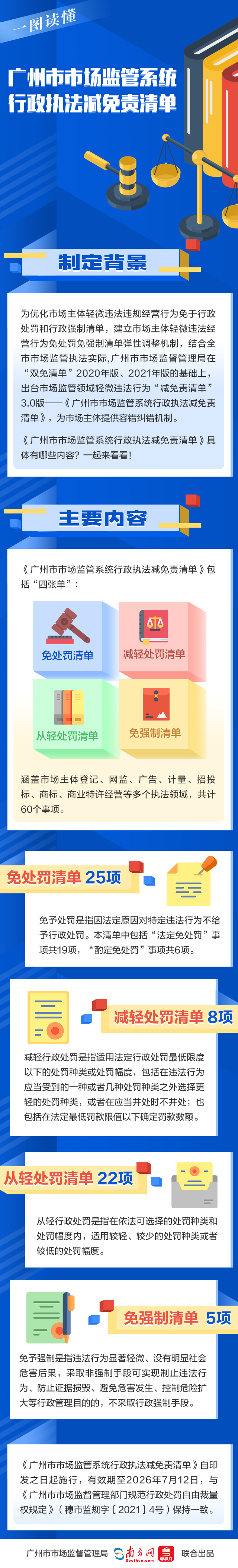 一圖讀懂——廣州市市場(chǎng)監(jiān)管系統(tǒng)行政執(zhí)法減免責(zé)清單.jpg