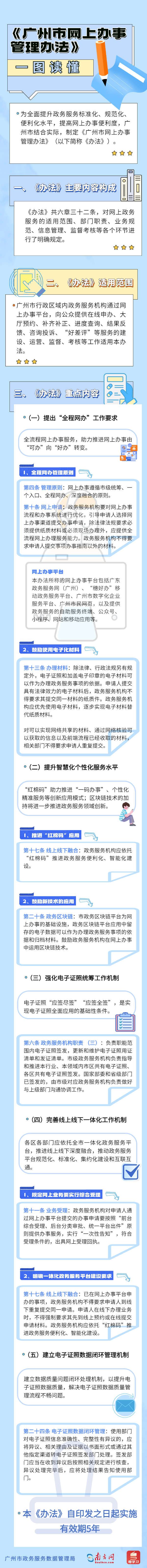 《廣州市網上辦事管理辦法》圖文解讀1914.jpg