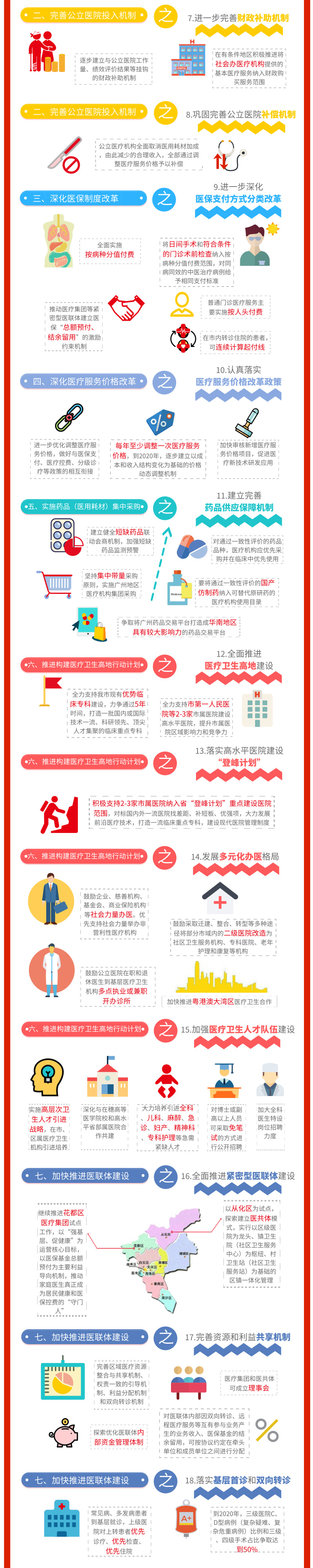 解讀圖2