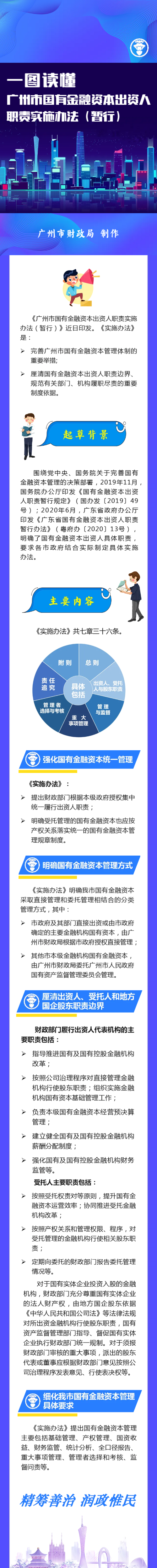 一圖讀懂-廣州市國有金融資本出資人暫行辦法.png