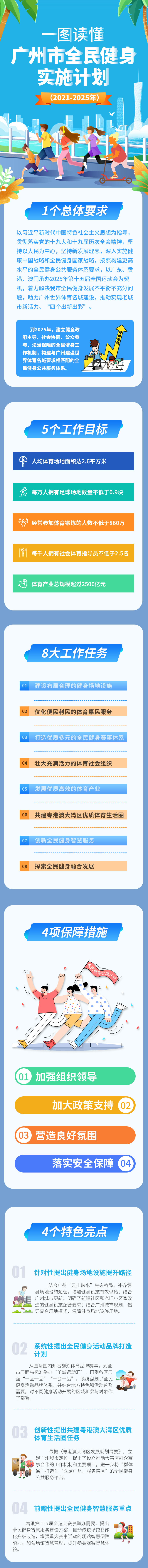 3.一圖讀懂《廣州市全民健身實施計劃（2021-2025年）》.jpg