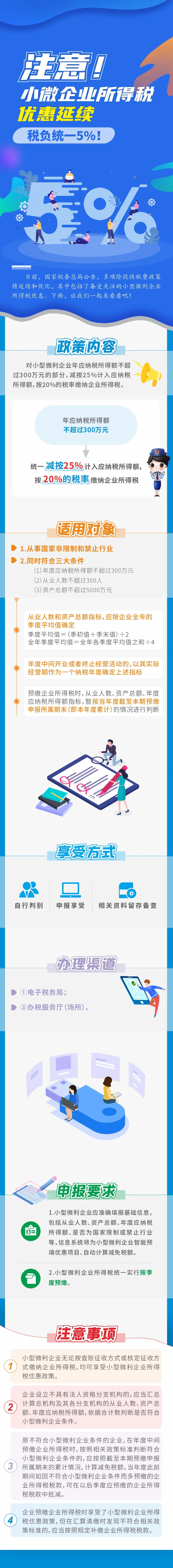 注意！小微企業(yè)所得稅優(yōu)惠延續(xù)，稅負統(tǒng)一5%長圖.png