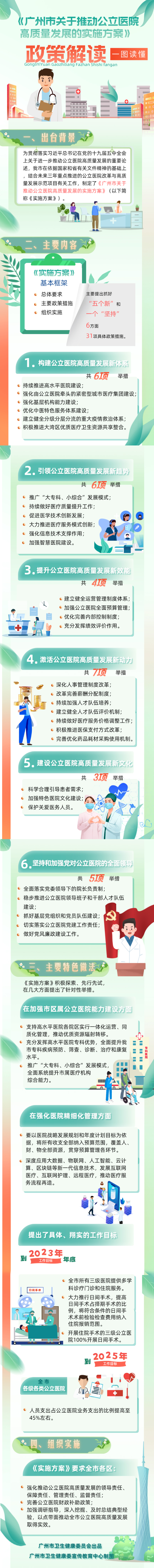 公立醫院高質量建設一圖讀懂6月30日改.jpg