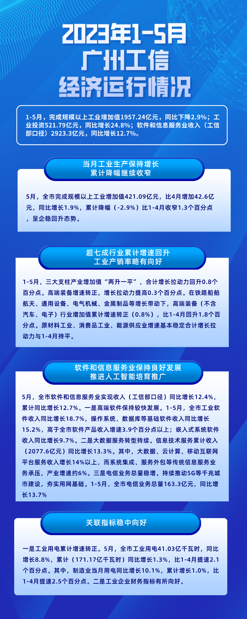 2023年1-5月廣州工信經濟運行情況 (1).png