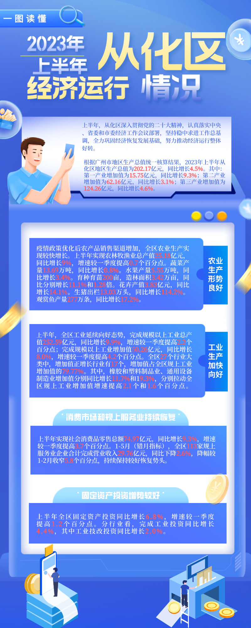 2023年上半年從化區(qū)經(jīng)濟(jì)運(yùn)行情況.png