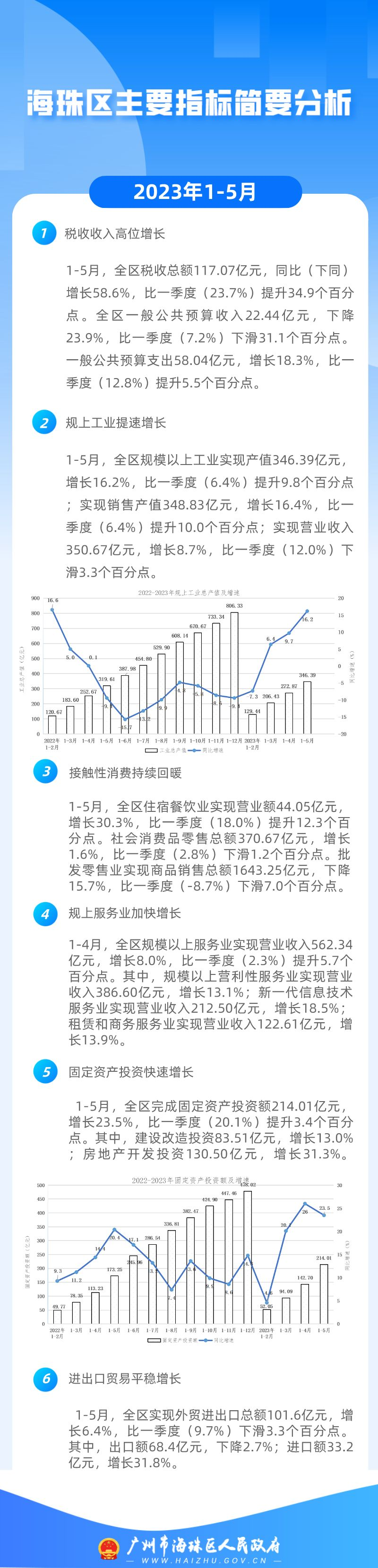 圖解1-5月.png