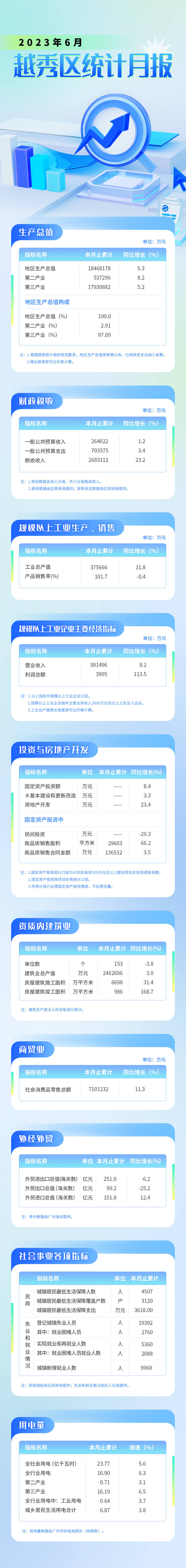 越秀區2023年6月統計月報長圖 (1).jpg