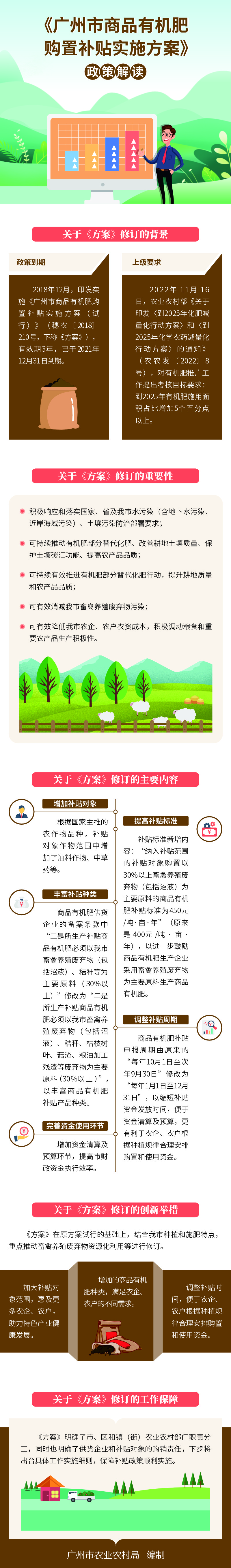 《廣州市商品有機肥購置補貼實施方案》政策解讀(2)1354.jpg
