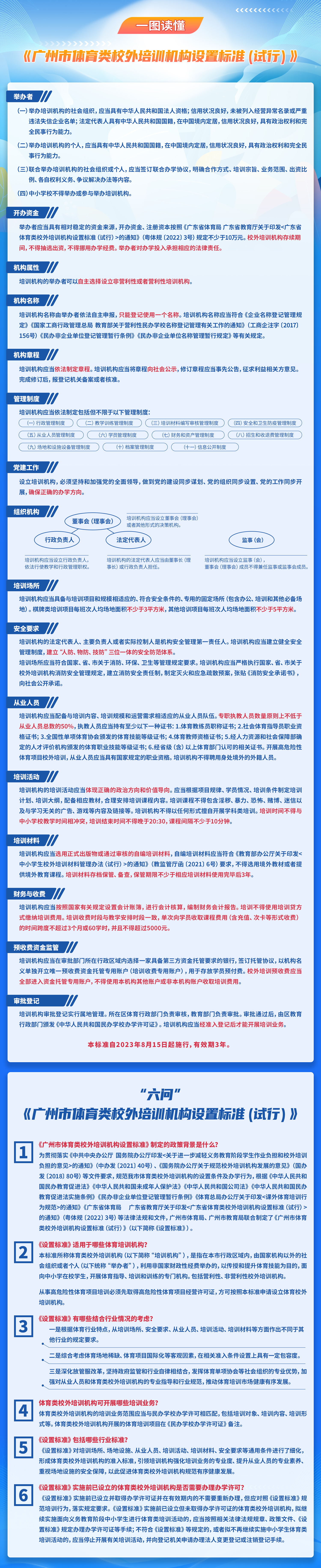 一圖讀懂《廣州市體育類校外培訓機構(gòu)設置標準(試行)》.jpg