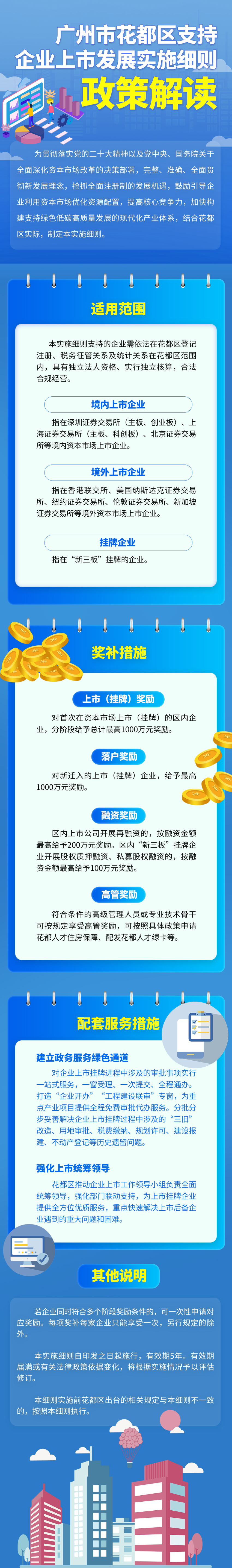（圖解）廣州市花都區人民政府辦公室關于印發廣州市花都區支持企業上市發展實施細則的通知.jpg