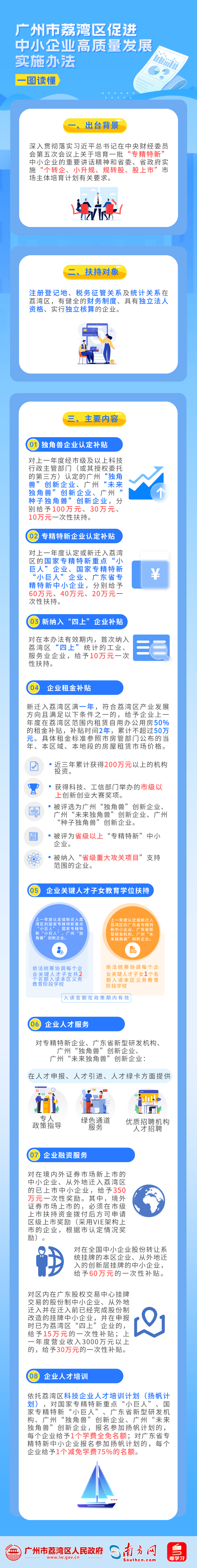 38-一圖讀懂《廣州市荔灣區促進中小企業高質量發展實施辦法》.png