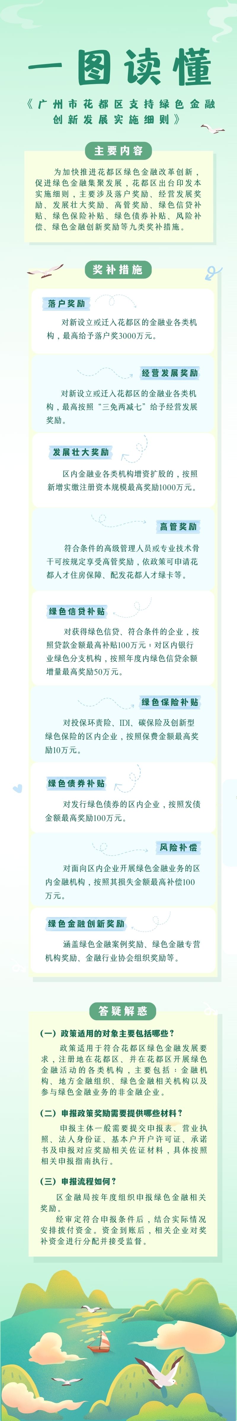 《廣州市花都區(qū)支持綠色金融創(chuàng)新發(fā)展實(shí)施細(xì)則》一圖讀懂.jpg