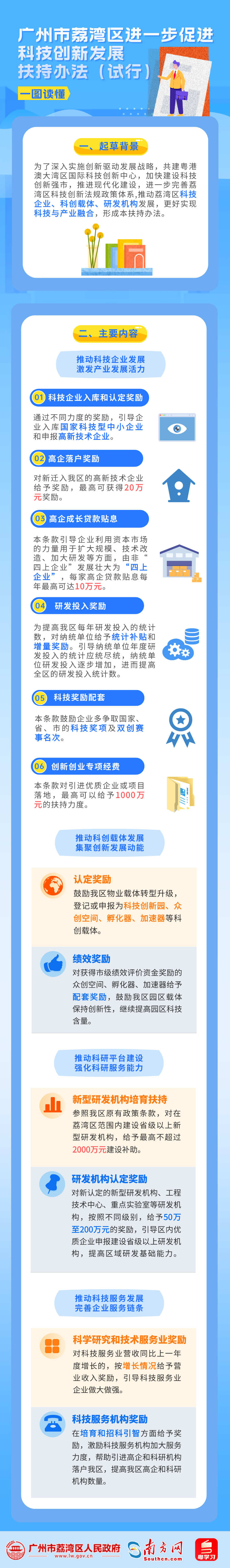 一圖讀懂《廣州市荔灣區(qū)進(jìn)一步促進(jìn)科技創(chuàng)新發(fā)展扶持辦法（試行）》.png