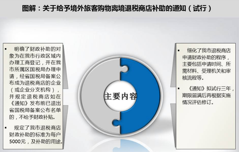 【一圖讀懂】關(guān)于給予境外旅客購物離境退稅商店補助的通知（試行）
