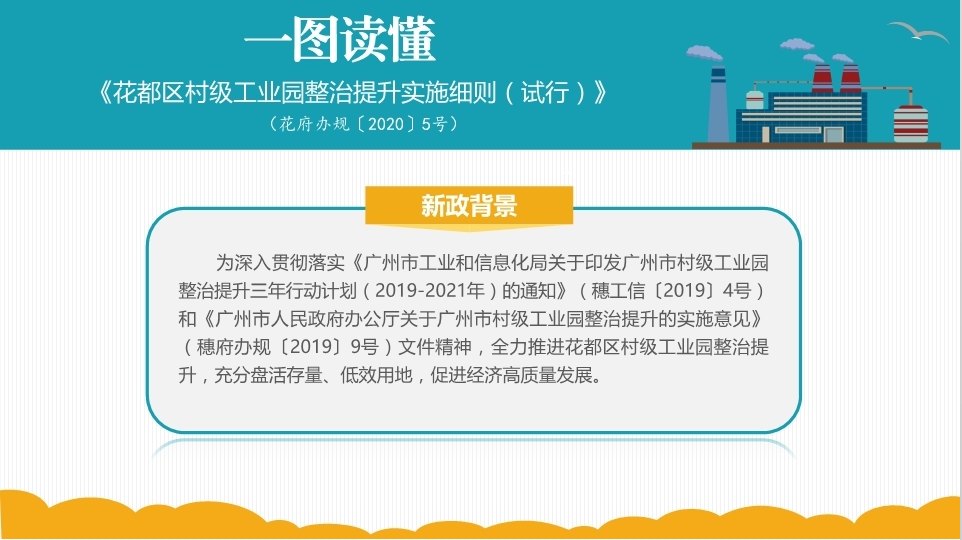 【一圖讀懂】花都區(qū)村級(jí)工業(yè)園整治提升實(shí)施細(xì)則（試行）》政策解讀