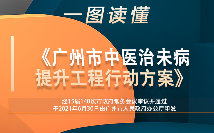 【一圖讀懂】《廣州市中醫(yī)治未病提升工程行動方案》政策解讀