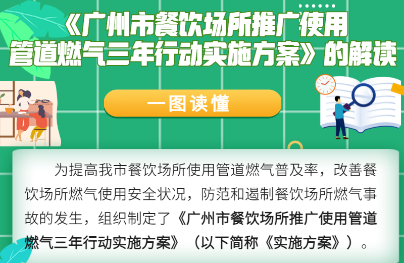 【一圖讀懂】《廣州市餐飲場所推廣使用管道燃氣三年行動實施方案》的解讀