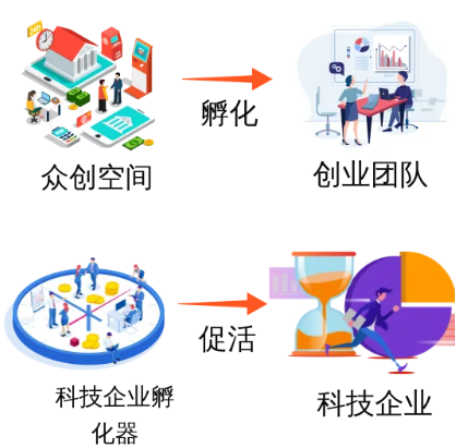 【一圖讀懂】《廣州市花都區促進科技企業孵化載體高質量發展管理辦法》的解讀