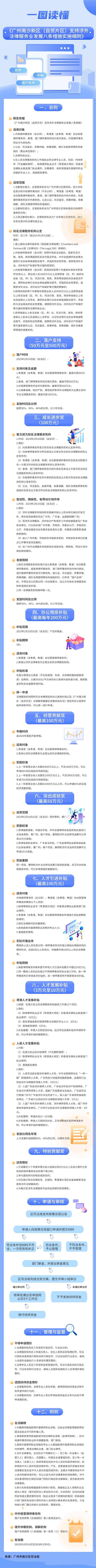 區司法局一圖讀懂.jpg