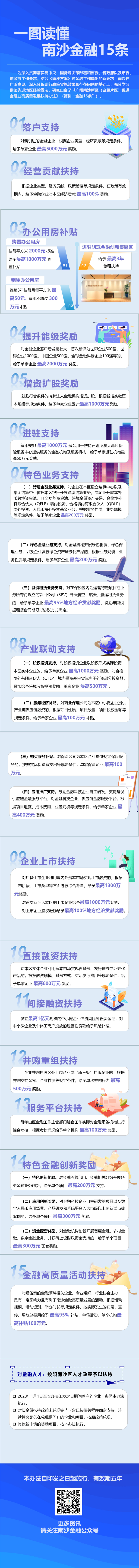 20231018一圖讀懂：《廣州南沙新區（自貿片區）促進金融業高質量發展扶持辦法》_01(1)(1).jpg