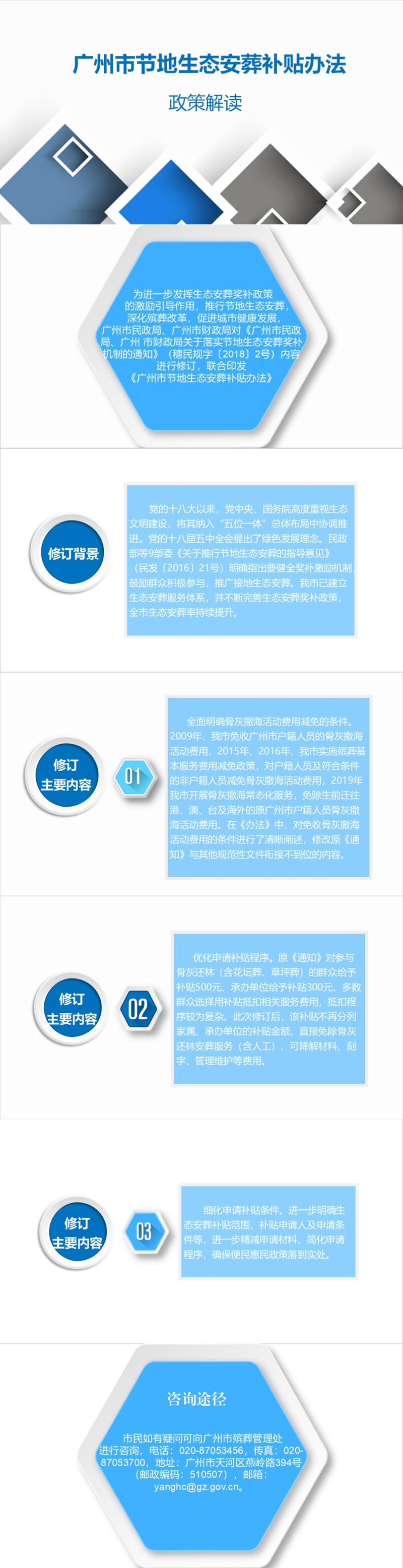 【一圖讀懂】《廣州市節地生態安葬補貼辦法》.jpg
