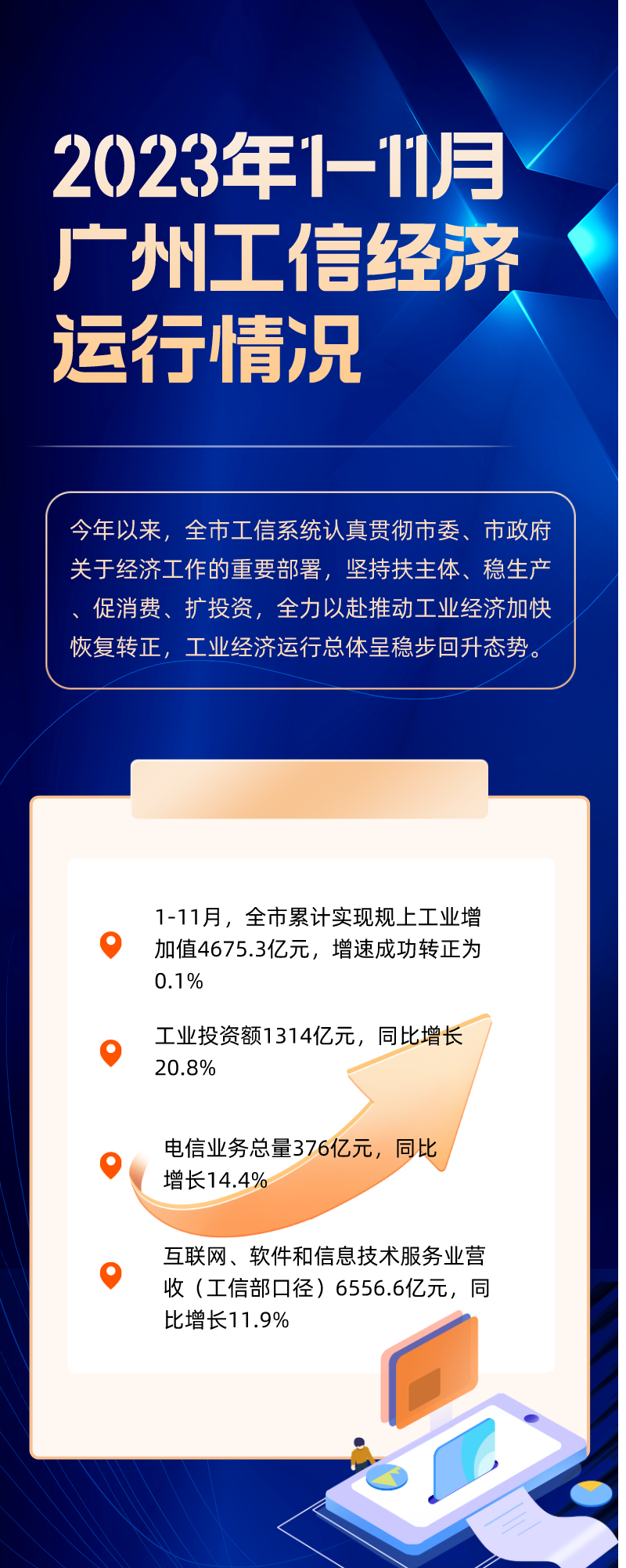 2023年1-11月廣州工信經(jīng)濟(jì)運行情況.png