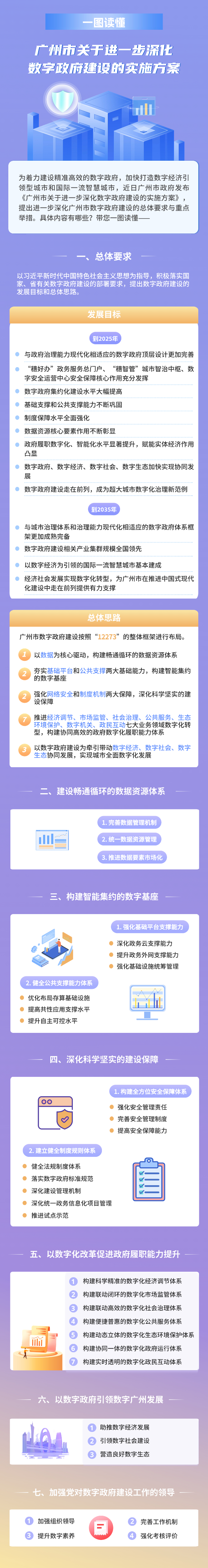 一圖讀懂《廣州市關于進一步深化數字政府建設的實施方案》.jpg