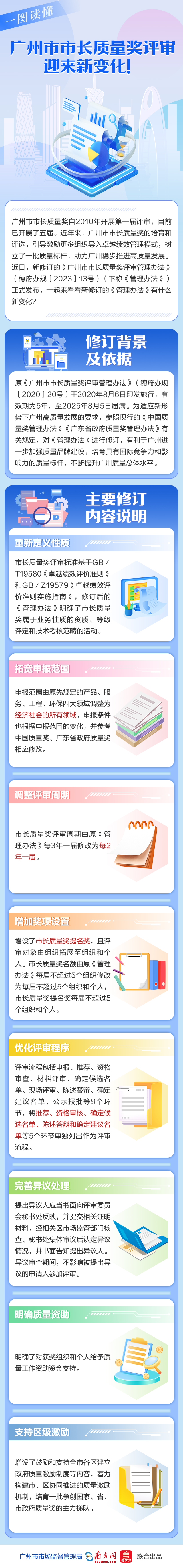 一圖讀懂——廣州市市長質量獎評審迎來新變化.jpg