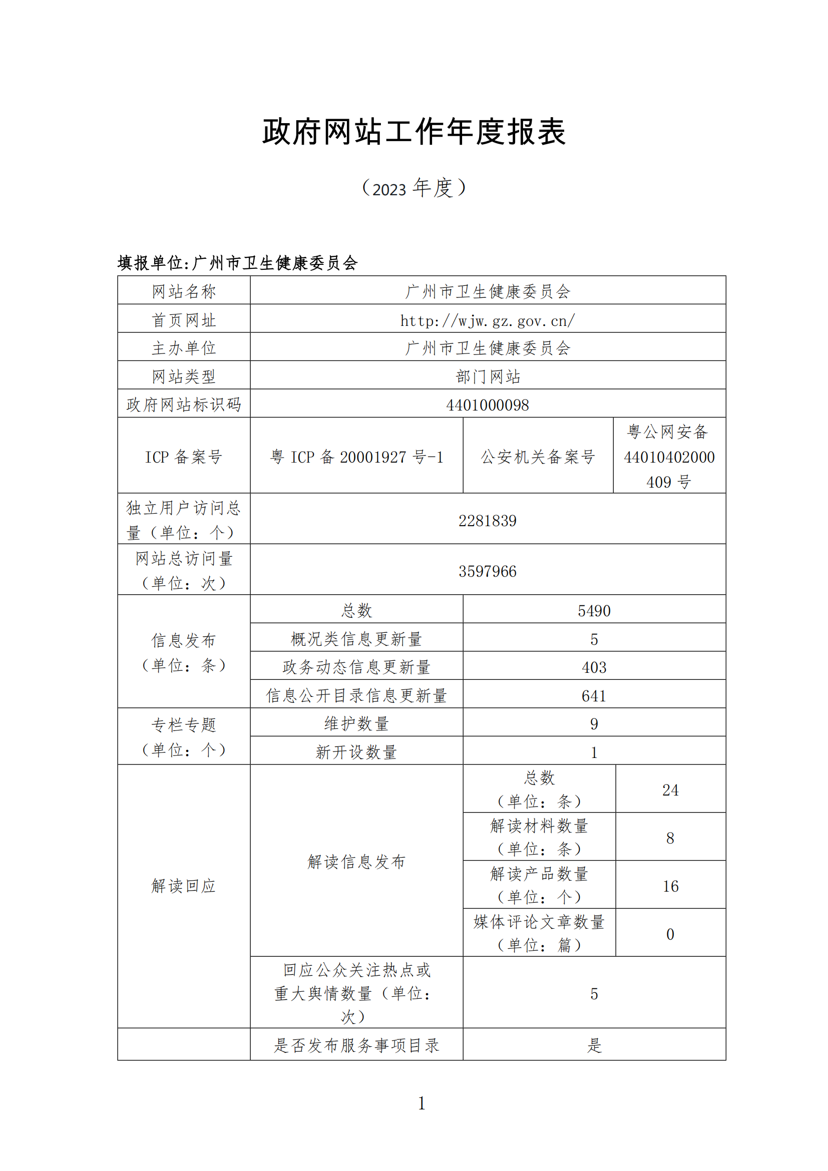 政府網站工作年度報表（2023年）_00.png