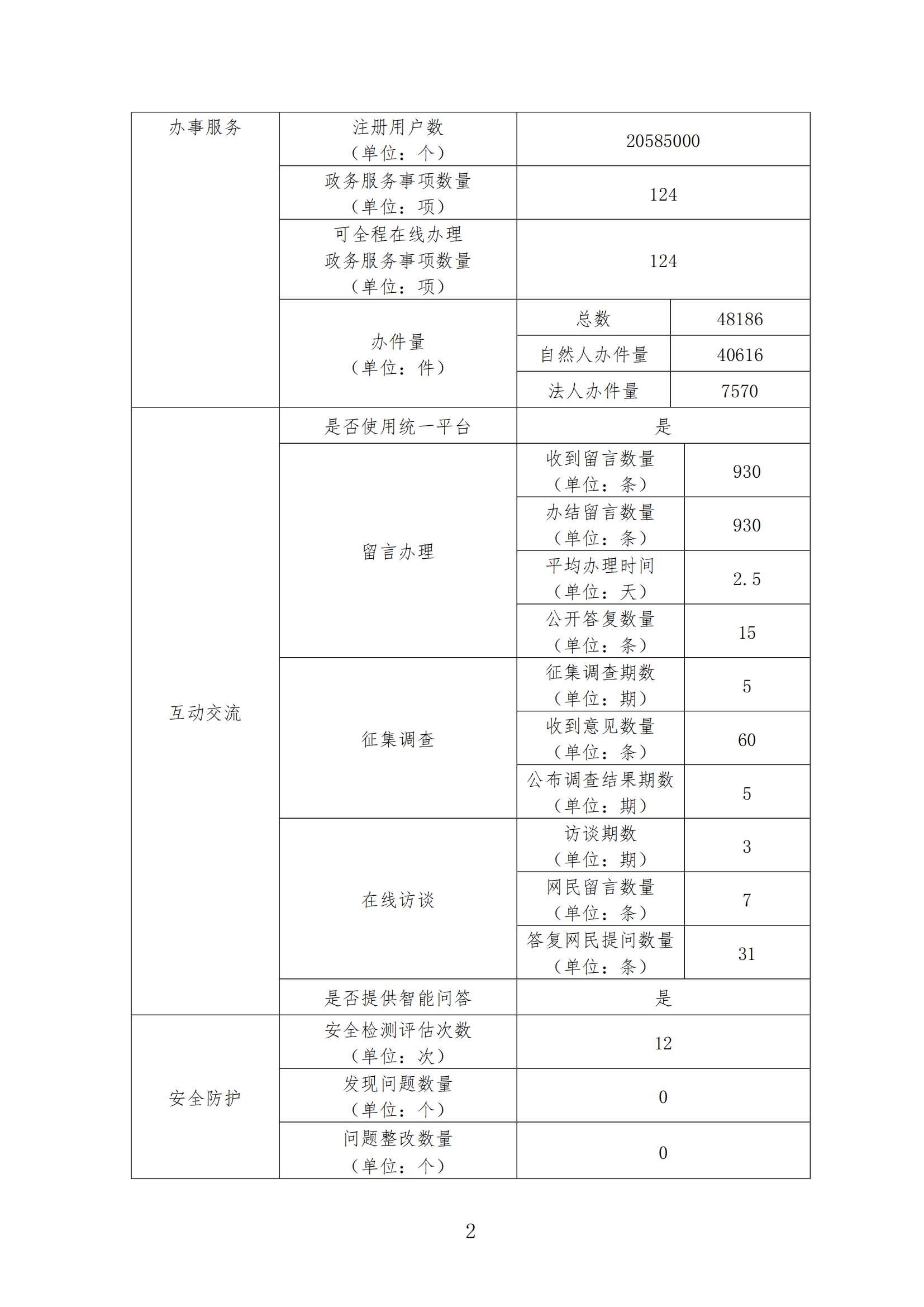 政府網站工作年度報表（2023年）_01.png