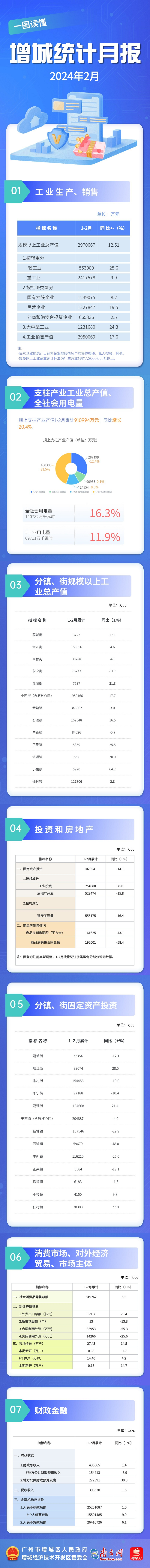 2月月報.png