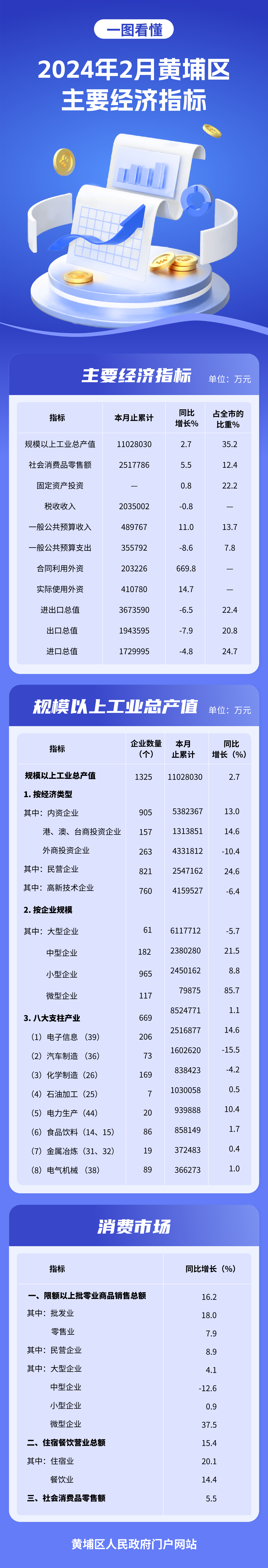 2024年2月經濟圖解.png