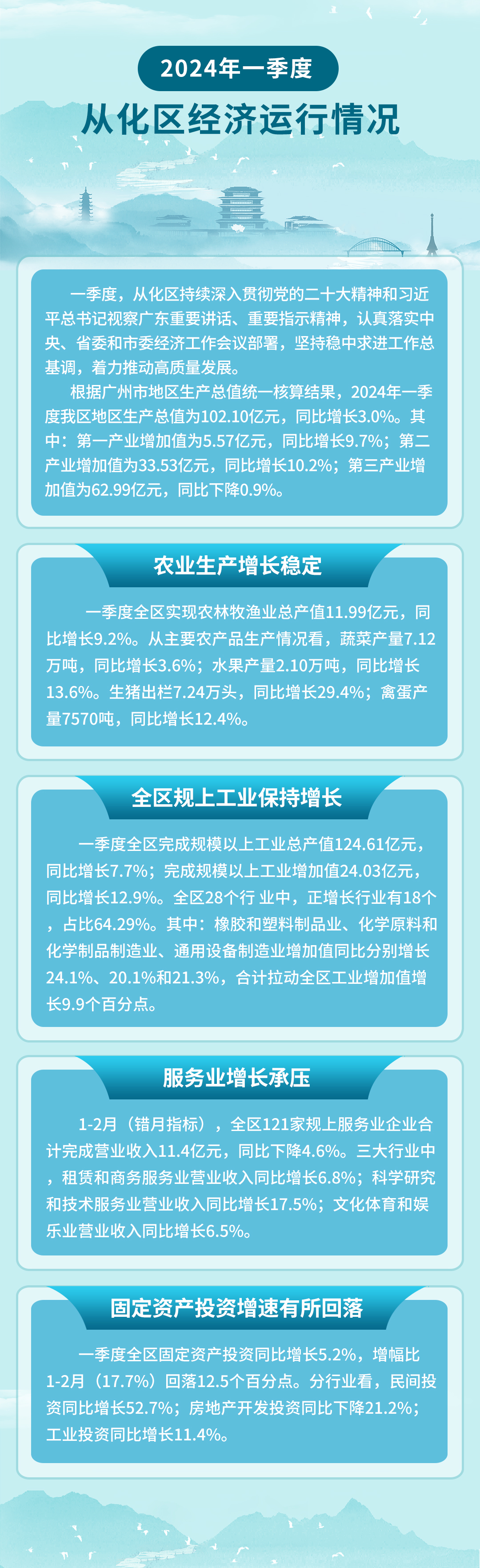 2024年一季度從化區經濟運行情況(1).jpg