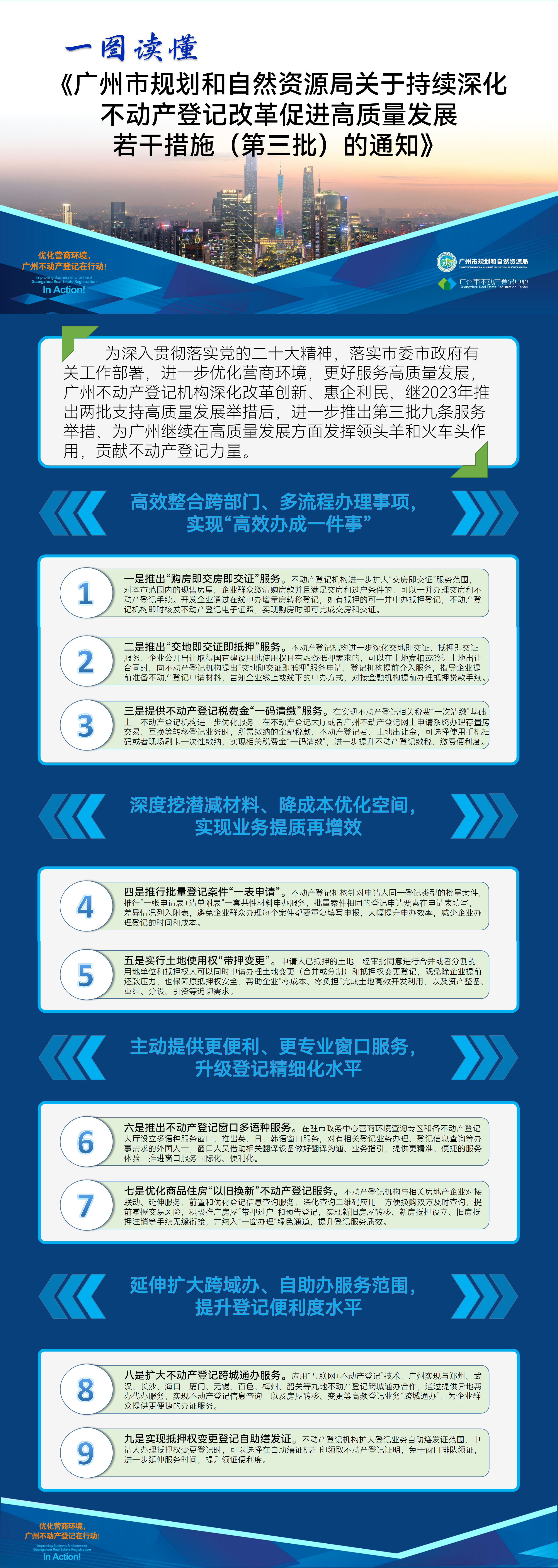 一圖讀懂-廣州不動產登記部門推出支持高質量發展第三批舉措2934.png