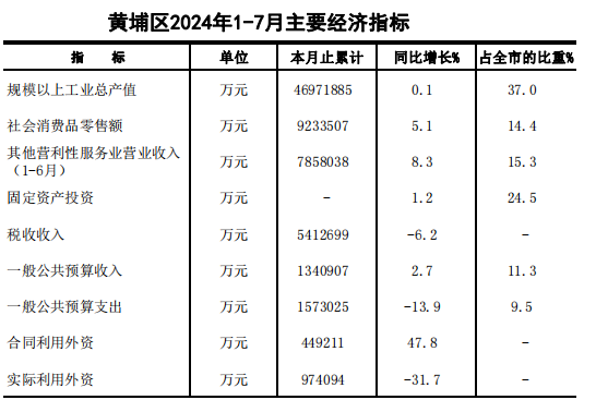 轉存圖片