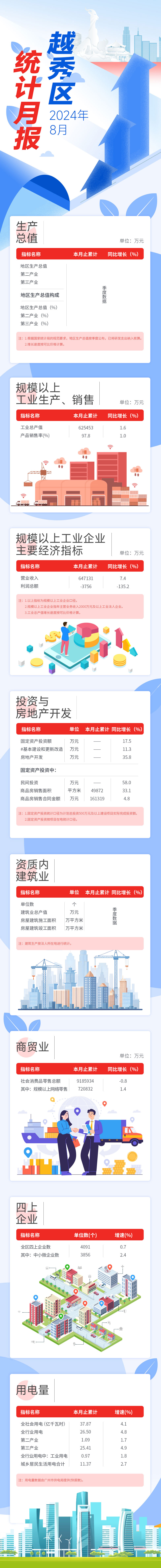 越秀區(qū)24年8月數(shù)據(jù)發(fā)布長圖-壓縮后.jpg