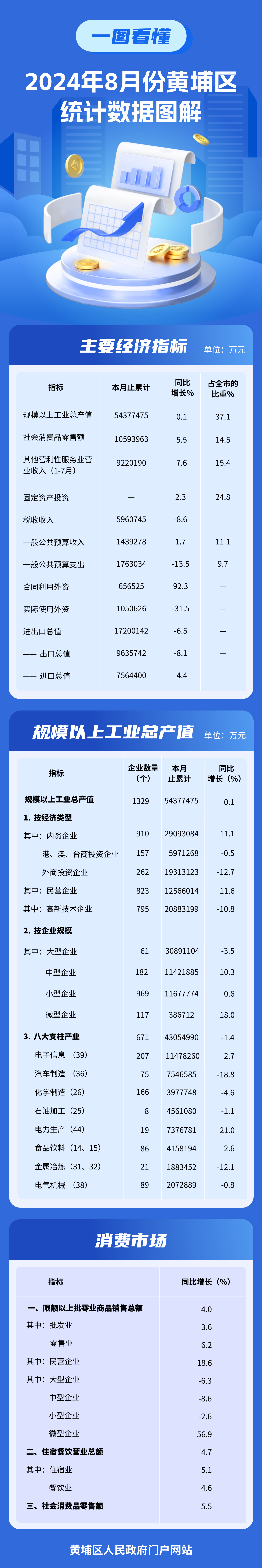 2024年8月經濟圖解.jpg