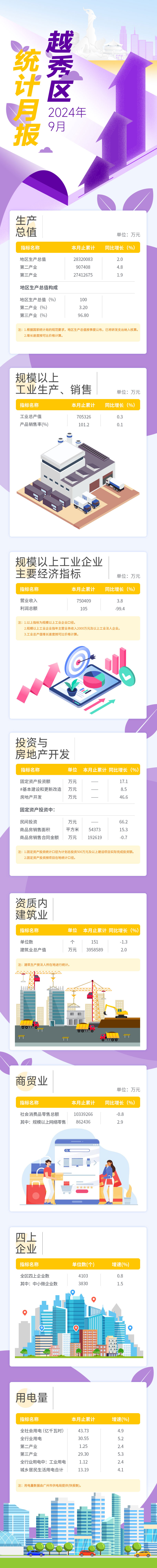 越秀區9月統計月報長圖-2.jpg