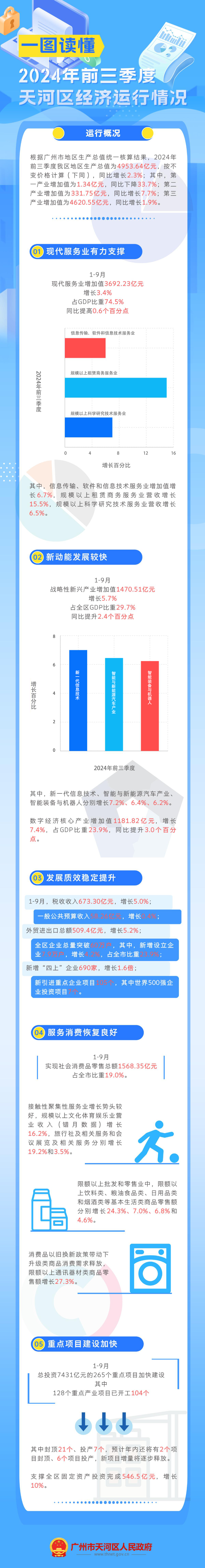2024年前三季度經濟運行情況.jpg