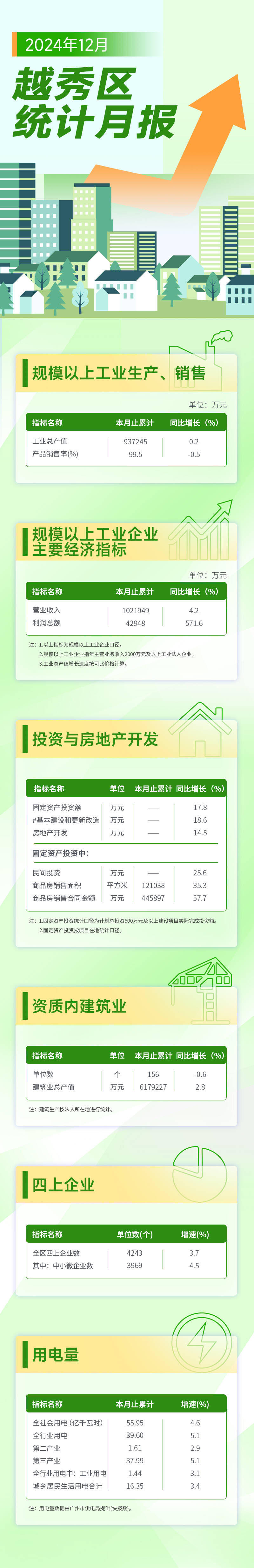 越秀區12月統計月報長圖.jpg
