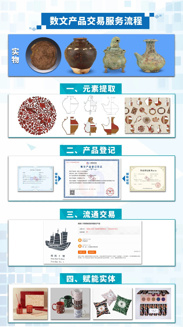 數文產品交易服務流程.jpg