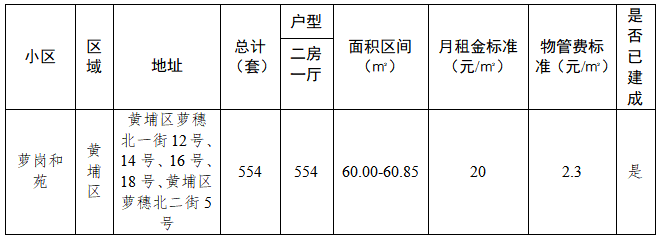 房源情況表.jpg