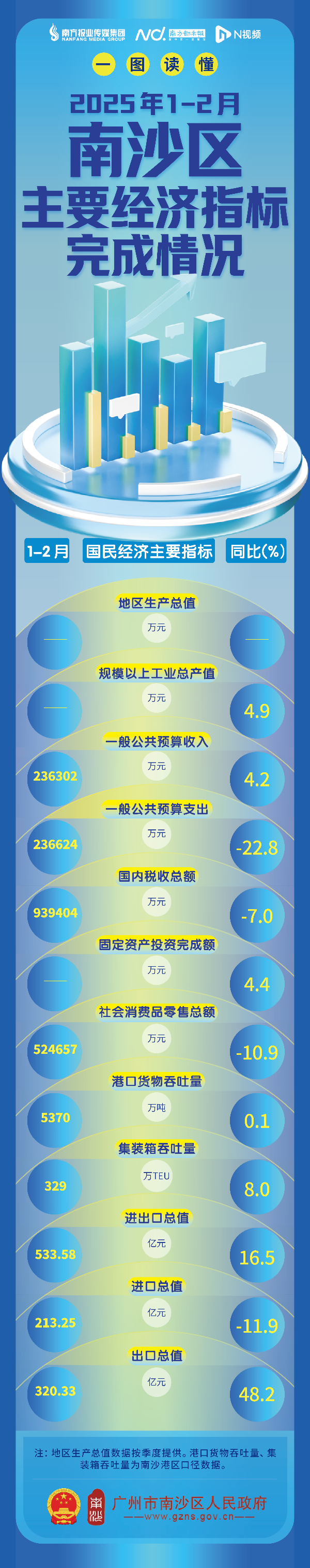 【圖解】2025年2月數據.jpg