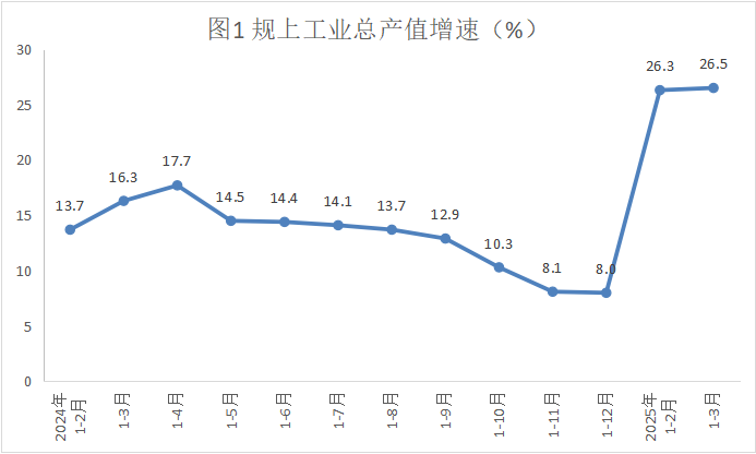 工業3月.png