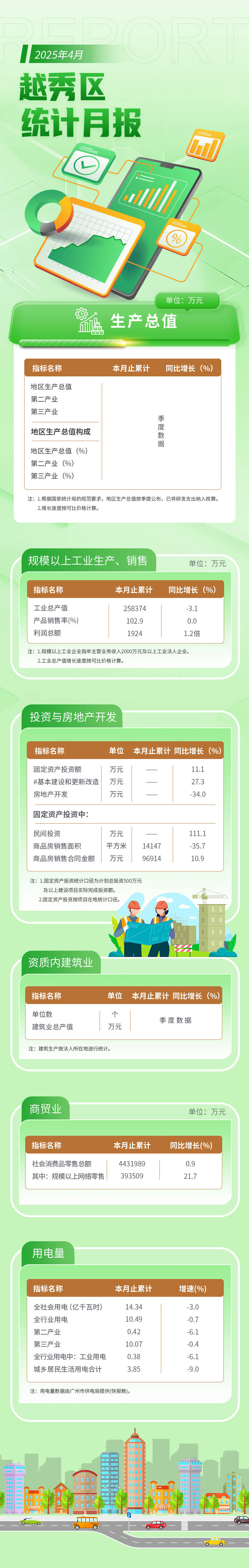 越秀區4月統計月報長圖.jpg