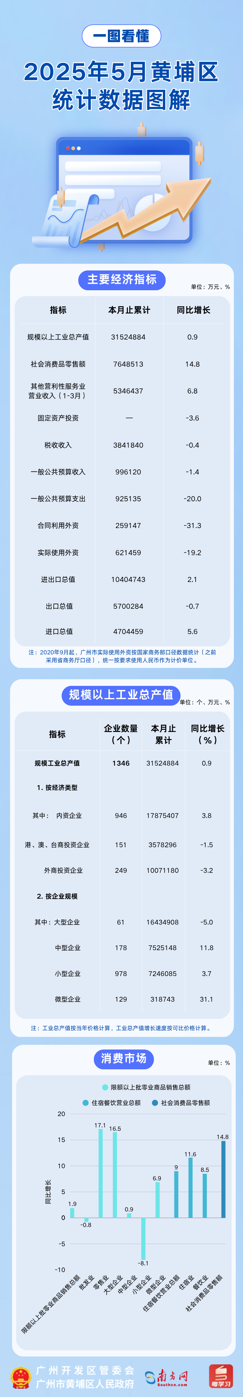 2025.5圖解.png